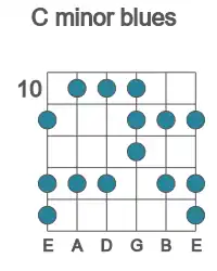 Guitar scale for C minor blues in position 10
